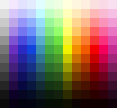 Κατηγορίες χρωμάτων