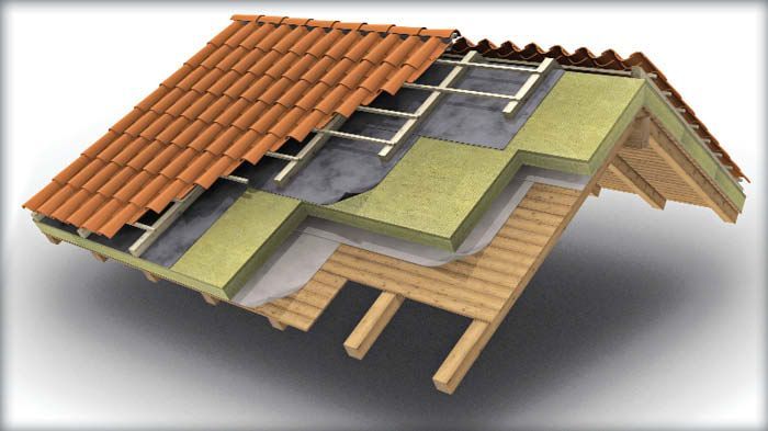 Οικοδομικά Υλικά