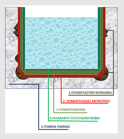 Σφραγιστικά