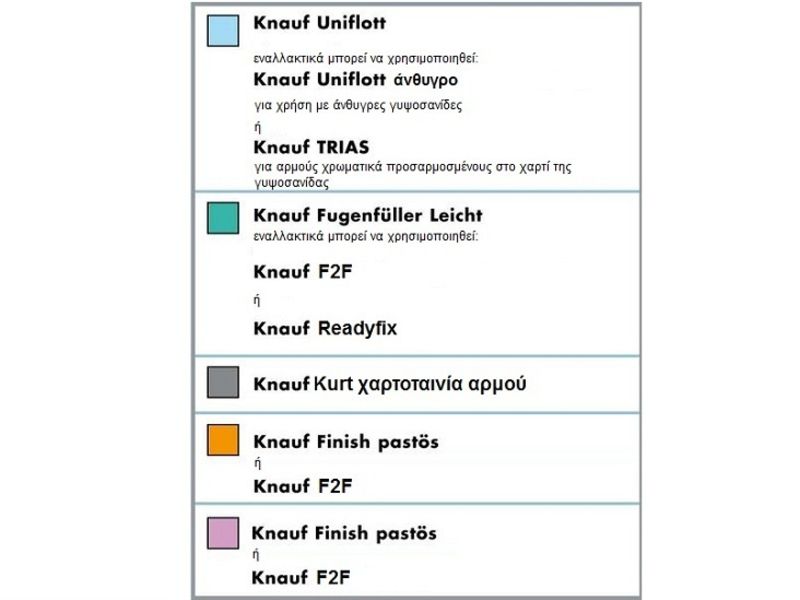 αντιστοίχιση χρωμάτων